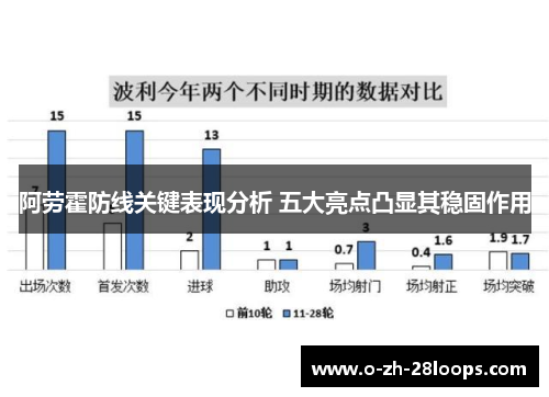 阿劳霍防线关键表现分析 五大亮点凸显其稳固作用