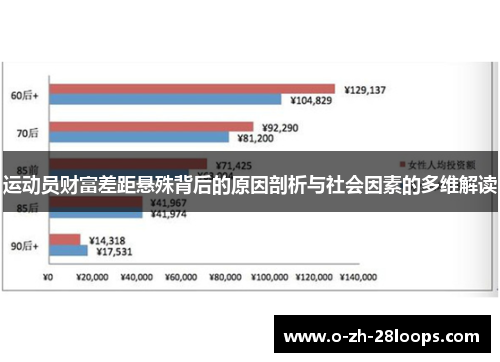 运动员财富差距悬殊背后的原因剖析与社会因素的多维解读