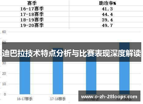 迪巴拉技术特点分析与比赛表现深度解读