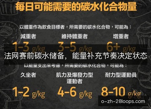 法网赛前碳水储备，能量补充节奏决定状态